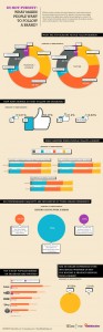 INFOGRAPHIC Why We Follow Brands On Facebook