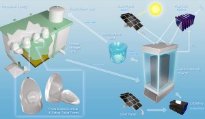 Solar toilet turns sewage into power