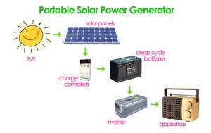 How to build a solar energy generator for less than $300
