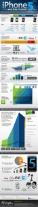 Infographic iPhone 5 Will You Upgrade
