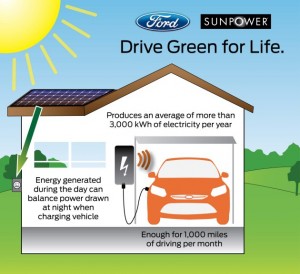 Ford Focus Electric will offer solar home option