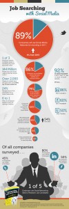 Infographic How Businesses Use Social Media for Recruiting