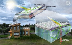 Top 10 Solar Technologies to Watch Out For