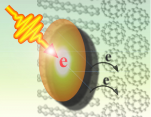 Singlet Exciton Fission Solar Cells from Cambridge 44 Percent Efficient